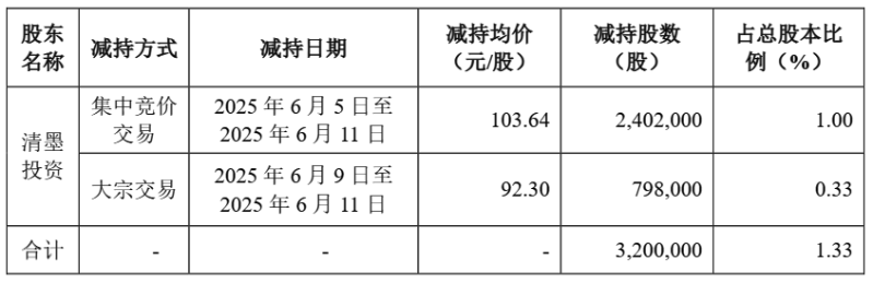 兆威机电10 兆威机电10