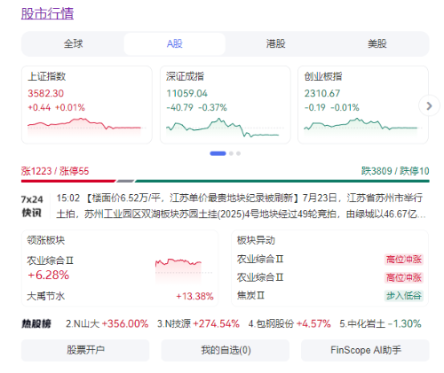 股市行情 股市行情