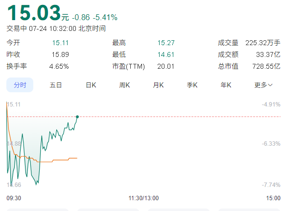 中金黄金 中金黄金