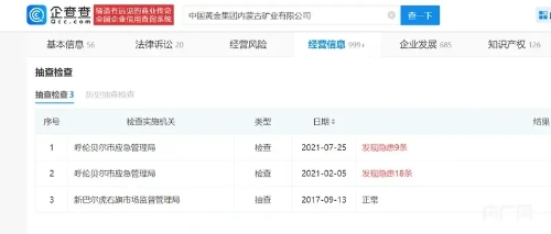 中金内蒙古矿业隐患信息 中金内蒙古矿业隐患信息