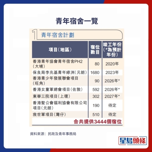 宿舍一览 宿舍一览