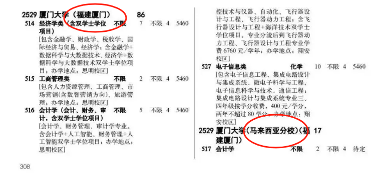 高校招生专业目录。 高校招生专业目录。