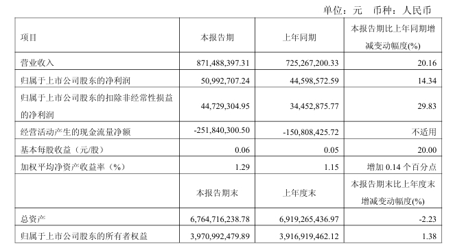 2025一季度 2025一季度