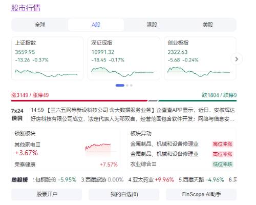 A股收评 A股收评