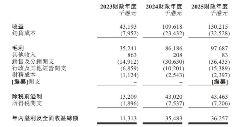 正品控股2 正品控股2