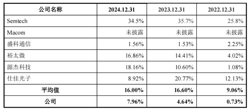 优迅股份4 优迅股份4