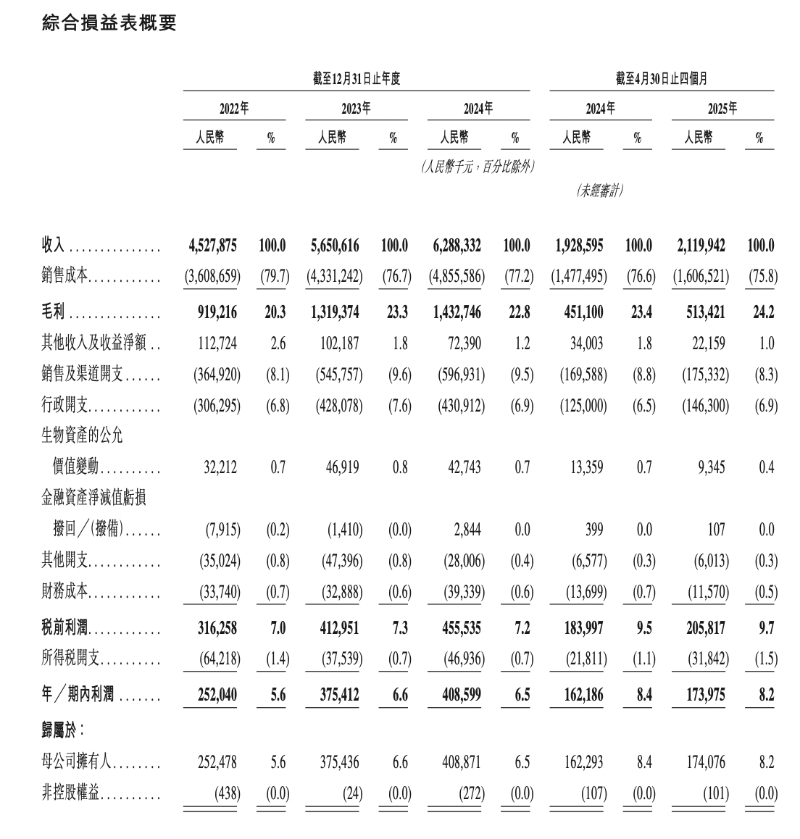 老乡鸡2 老乡鸡2