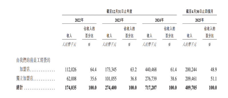 老乡鸡4 老乡鸡4