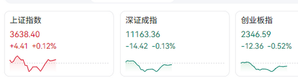 三大指数 三大指数