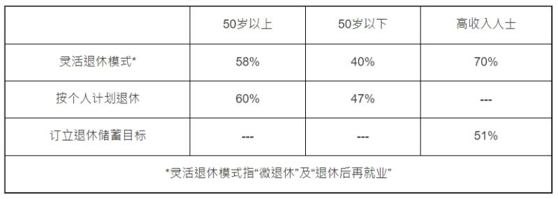 微退休1 微退休1