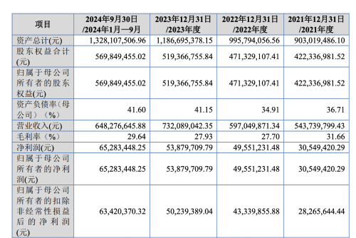 富泰和5 富泰和5