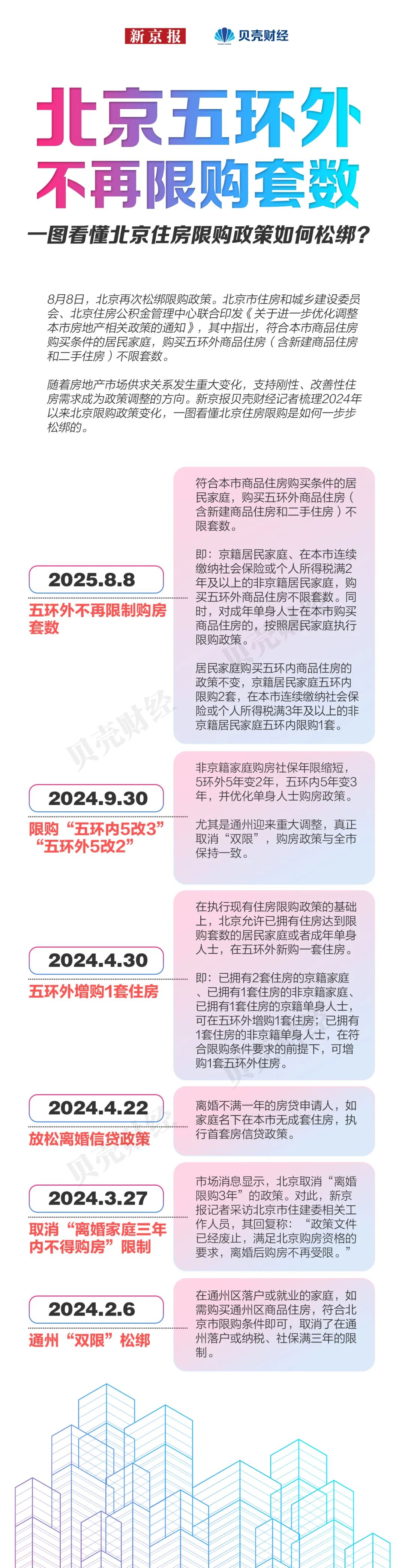 北京购房 北京购房