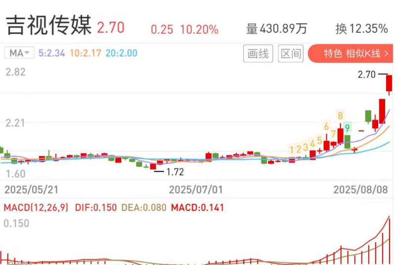 吉视传媒 吉视传媒