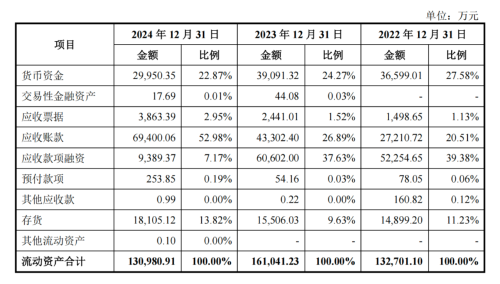 丰沃股份2 丰沃股份2