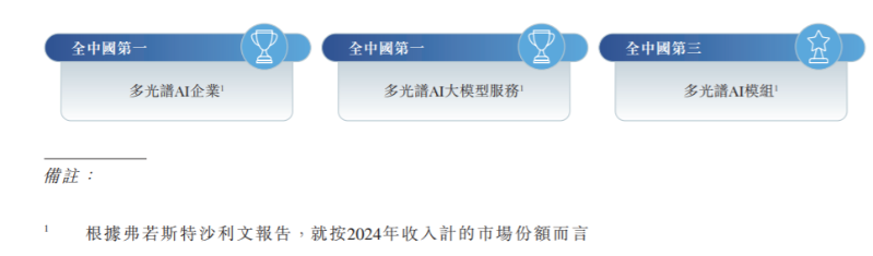 海清智元2 海清智元2