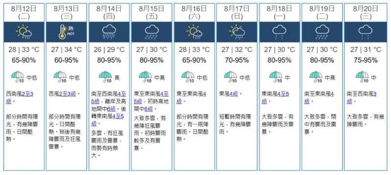 九天天气预测 九天天气预测