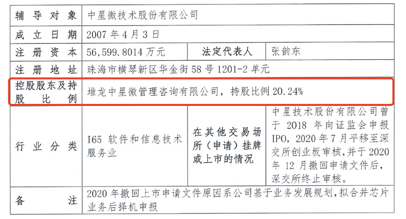 中星微技术4 中星微技术4