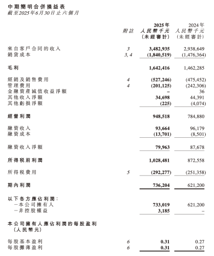 卫龙业绩报告 卫龙业绩报告