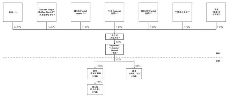 镁佳科技4 镁佳科技4