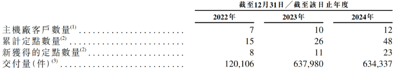 镁佳科技5 镁佳科技5