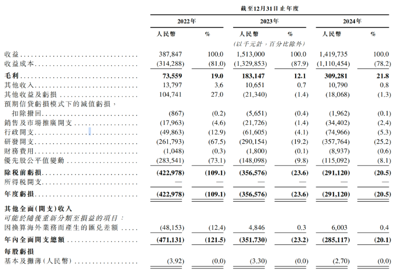 镁佳科技6 镁佳科技6