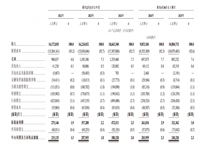 财务数据 财务数据