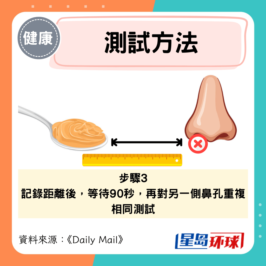 花生酱嗅觉测试步骤3 花生酱嗅觉测试步骤3