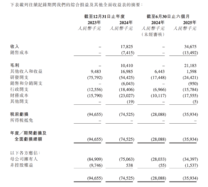 甫康药业2 甫康药业2