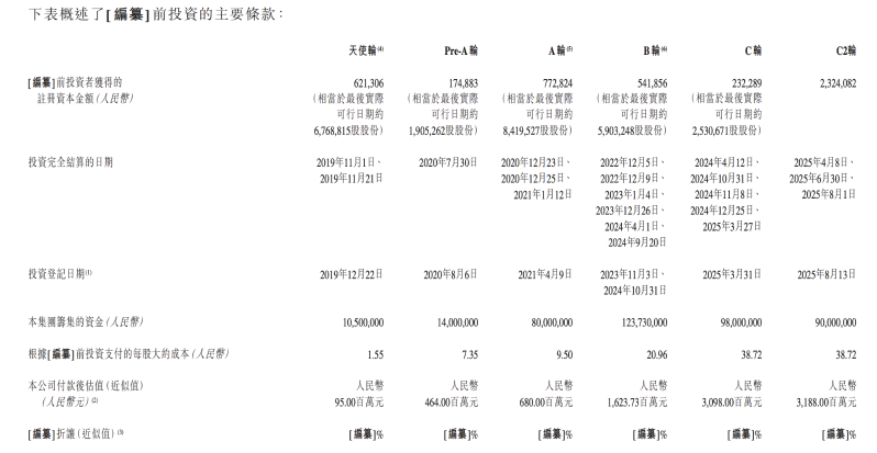 甫康药业3 甫康药业3
