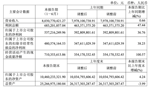 卧龙电驱1 卧龙电驱1