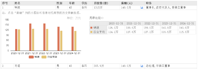 极米科技2 极米科技2
