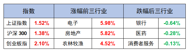 【A股表现】 【A股表现】