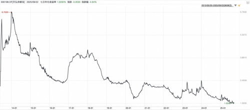 余额宝2 余额宝2