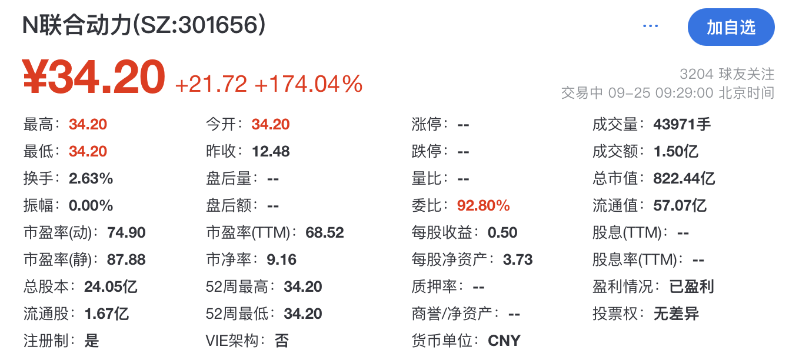 联合动力 联合动力