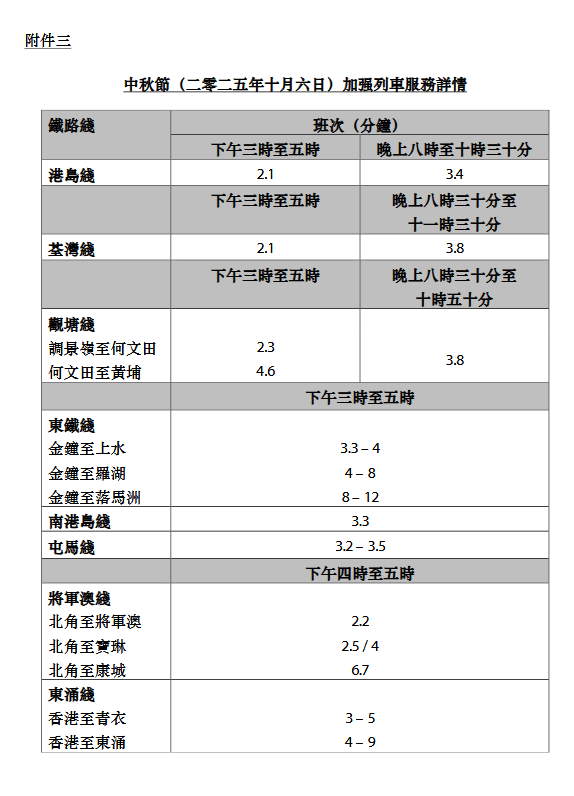 中秋节(二零二五年十月六日)加强列车服务详情 中秋节(二零二五年十月六日)加强列车服务详情