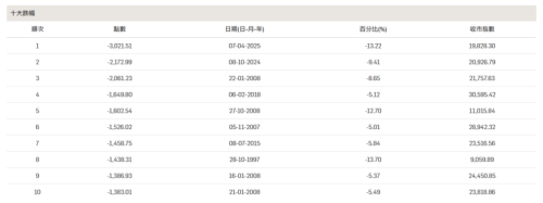 关税3 关税3