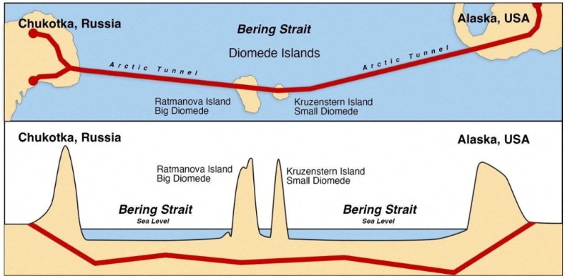 克宫特使提议在白令海峡打造连接美俄两国的“普京-特朗普”海底隧道。 克宫特使提议在白令海峡打造连接美俄两国的“普京-特朗普”海底隧道。