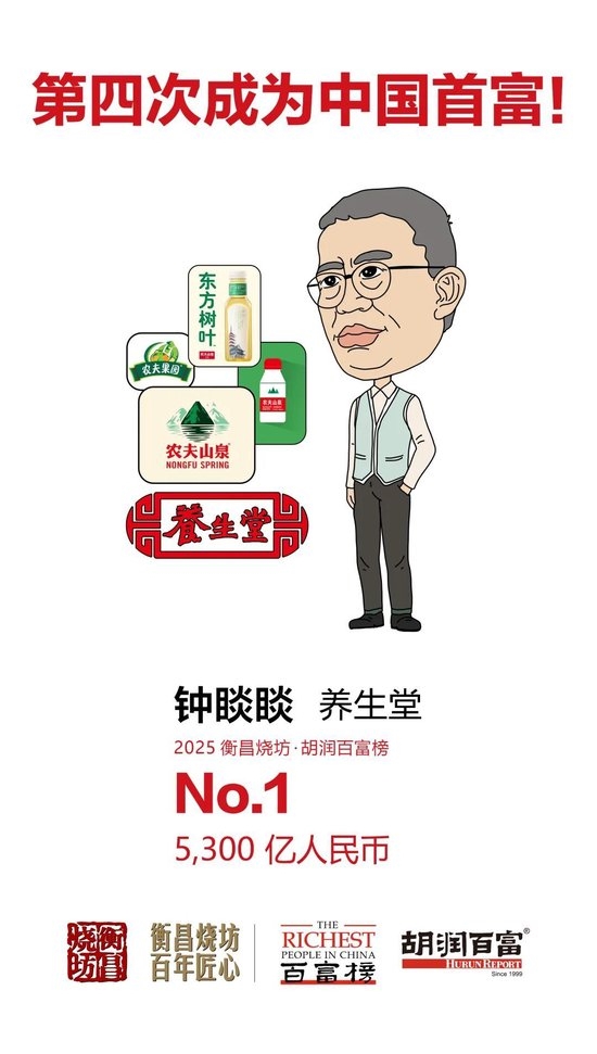 追平马云!钟睒睒第4次当选中国首富