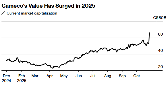 1761696959392098.png 0a2cc29ba3bcd64848beddd994815b7.png