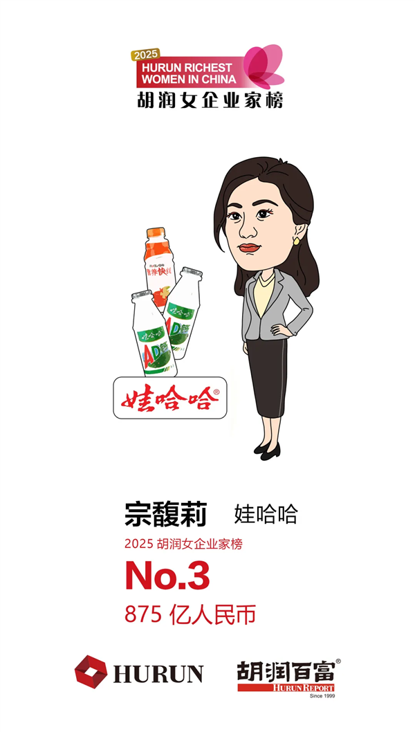 女首富易主!宗馥莉从首富跌至第三 2025胡润女企业家榜出炉