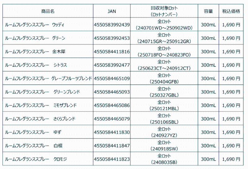 回收室内芳香喷雾品项。 回收室内芳香喷雾品项。