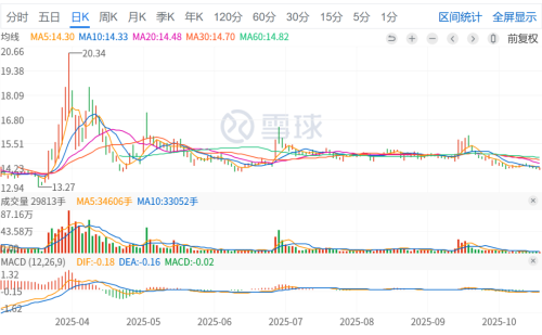 富岭股份股价走势 富岭股份股价走势