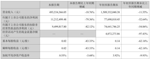 富岭股份2025年三季报截图 富岭股份2025年三季报截图