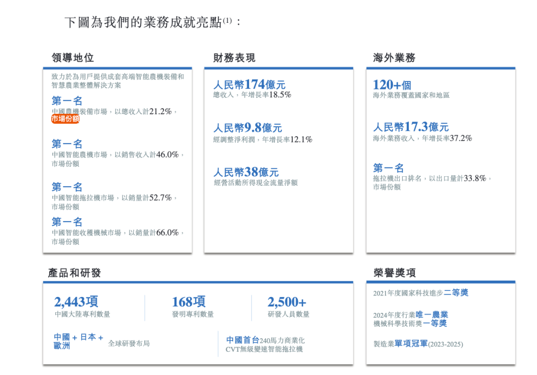 潍柴雷沃港股招股书截图 潍柴雷沃港股招股书截图