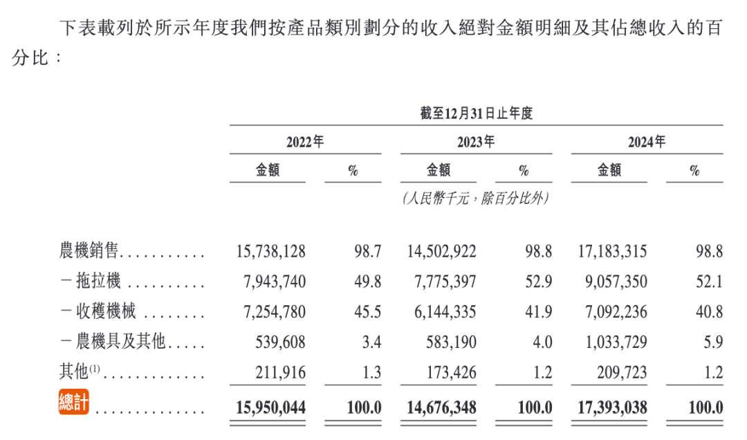 潍柴雷沃港股招股说明书截图 潍柴雷沃港股招股说明书截图