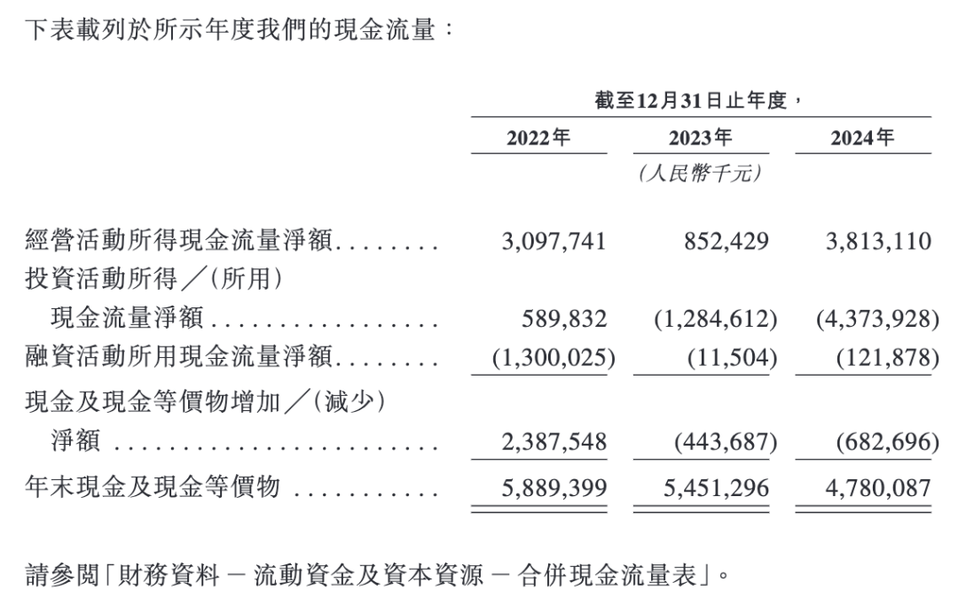 潍柴雷沃港股招股书截图2 潍柴雷沃港股招股书截图2