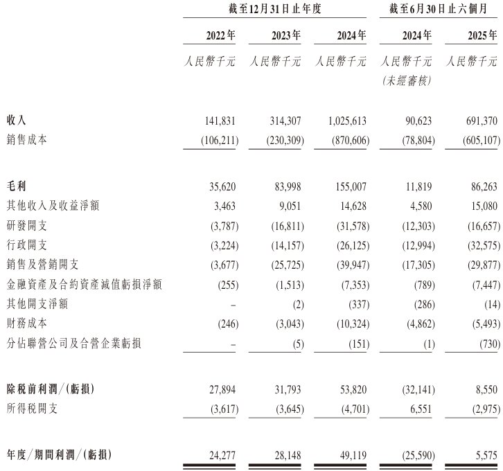 1762209805542885.png image.png