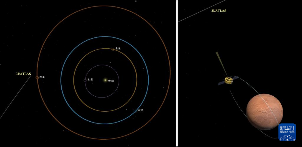 星际天体阿特拉斯与天问一号火星环绕器相对位置示意图 星际天体阿特拉斯与天问一号火星环绕器相对位置示意图