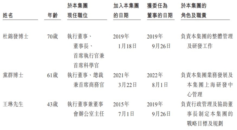 1762731472466264.png 董事1.png