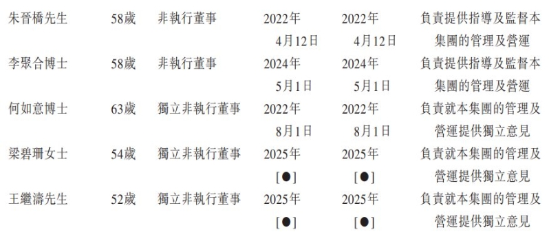 1762731477313691.png 董事2.png